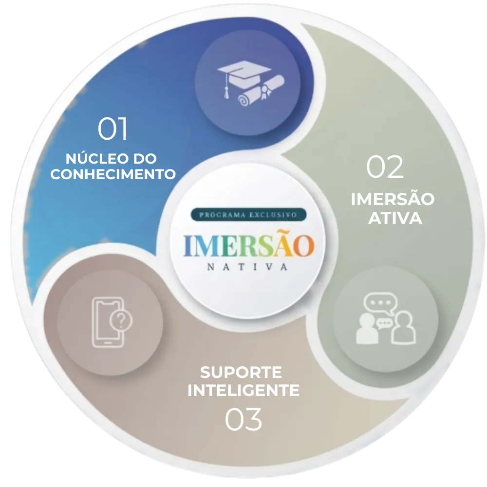 Programa Imersão Nativa - Imersão Ativa