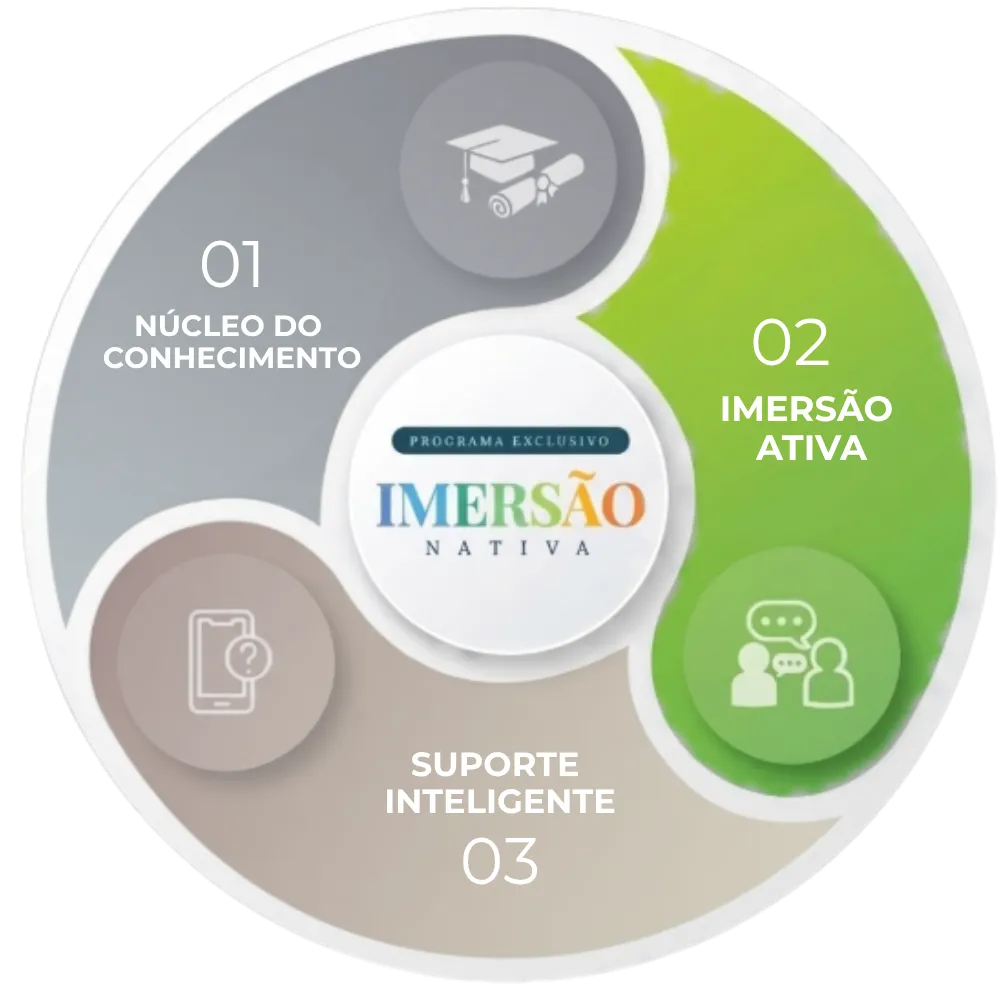 Programa Imersão Nativa - Núcleo do Conhecimento