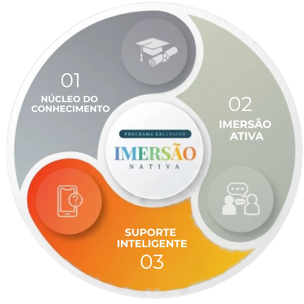 Programa Imersão Nativa - Acompanhamento Inteligente